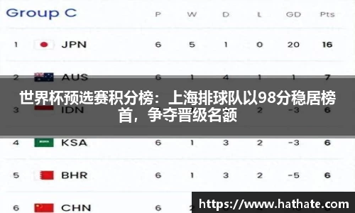 世界杯预选赛积分榜：上海排球队以98分稳居榜首，争夺晋级名额