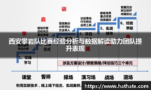 西安攀岩队比赛经验分析与数据解读助力团队提升表现